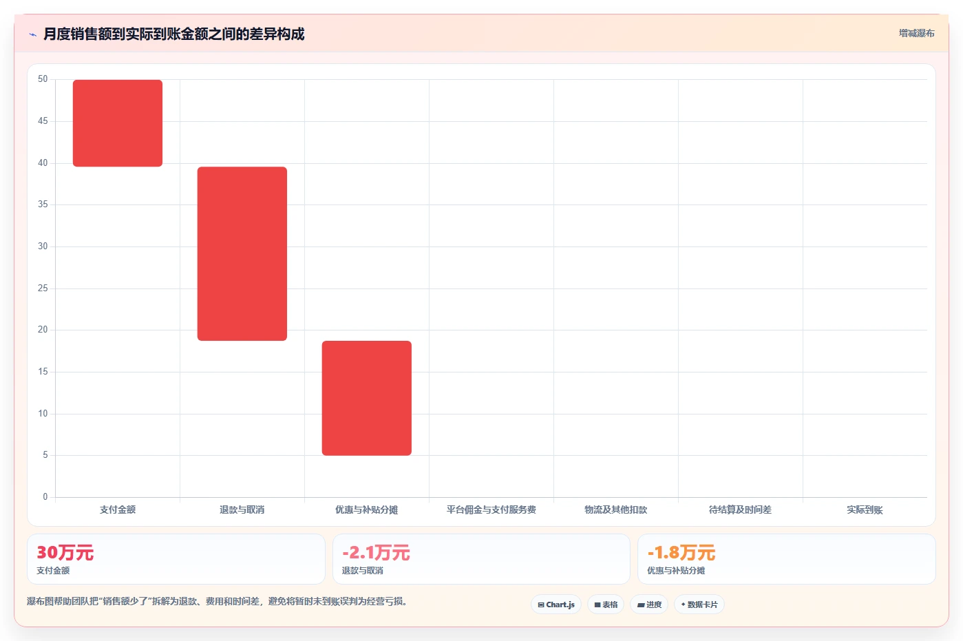 电商辅助软件：个人卖家实操指南：围绕财务对账解决“团队协作慢