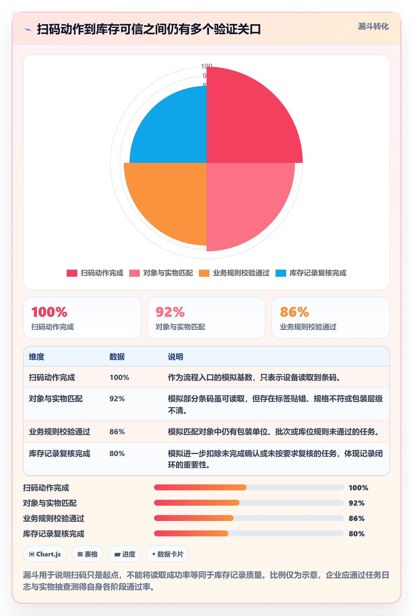 库存管理系统进阶课：围绕条码作业完善旺季准备