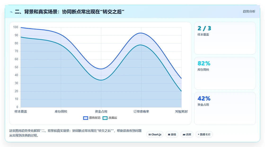二、背景和真实场景：协同断点常出现在“转交之后”