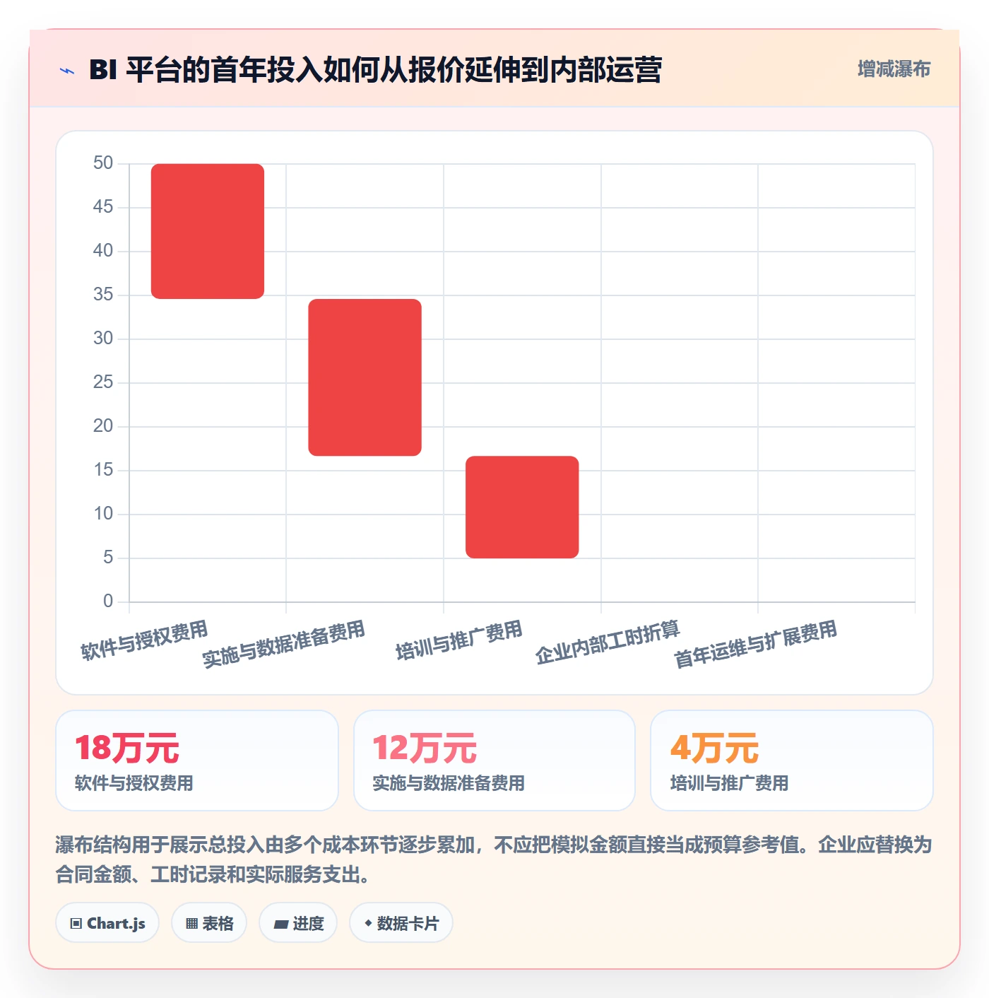 bi 平台实用方法：围绕选型成本建立数据复盘