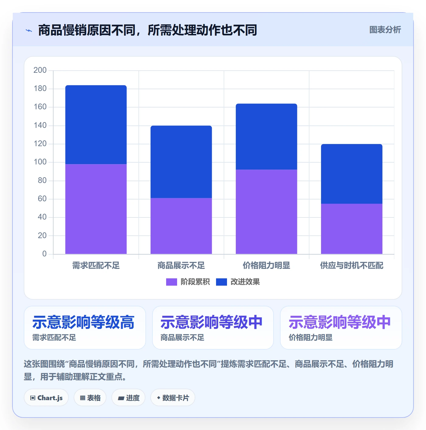 店铺运营管理工作指南：用选型方法解决商品节奏问题