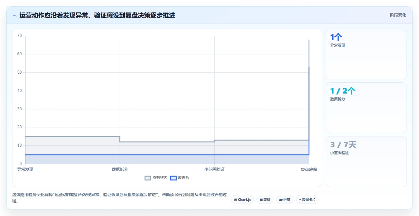 店铺运营包括哪些方面流程设计全解析：重点看懂流量运营