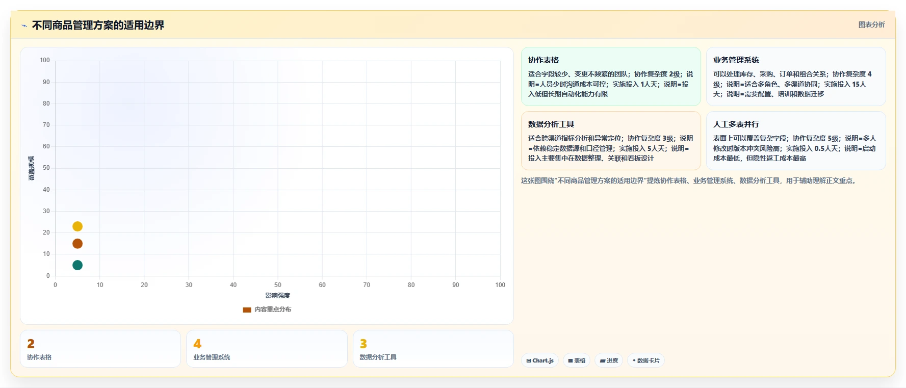 电商管理实用方法：围绕商品管理建立标准化管理