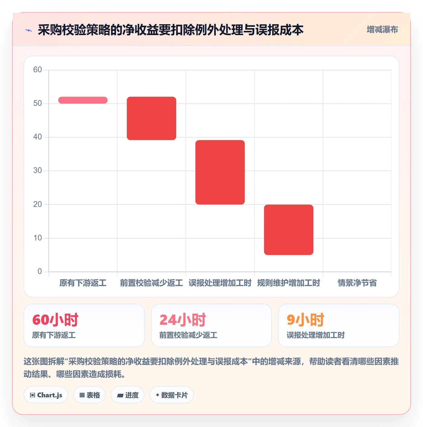 erp数据录入决策指南：用进阶玩法判断字段校验方案
