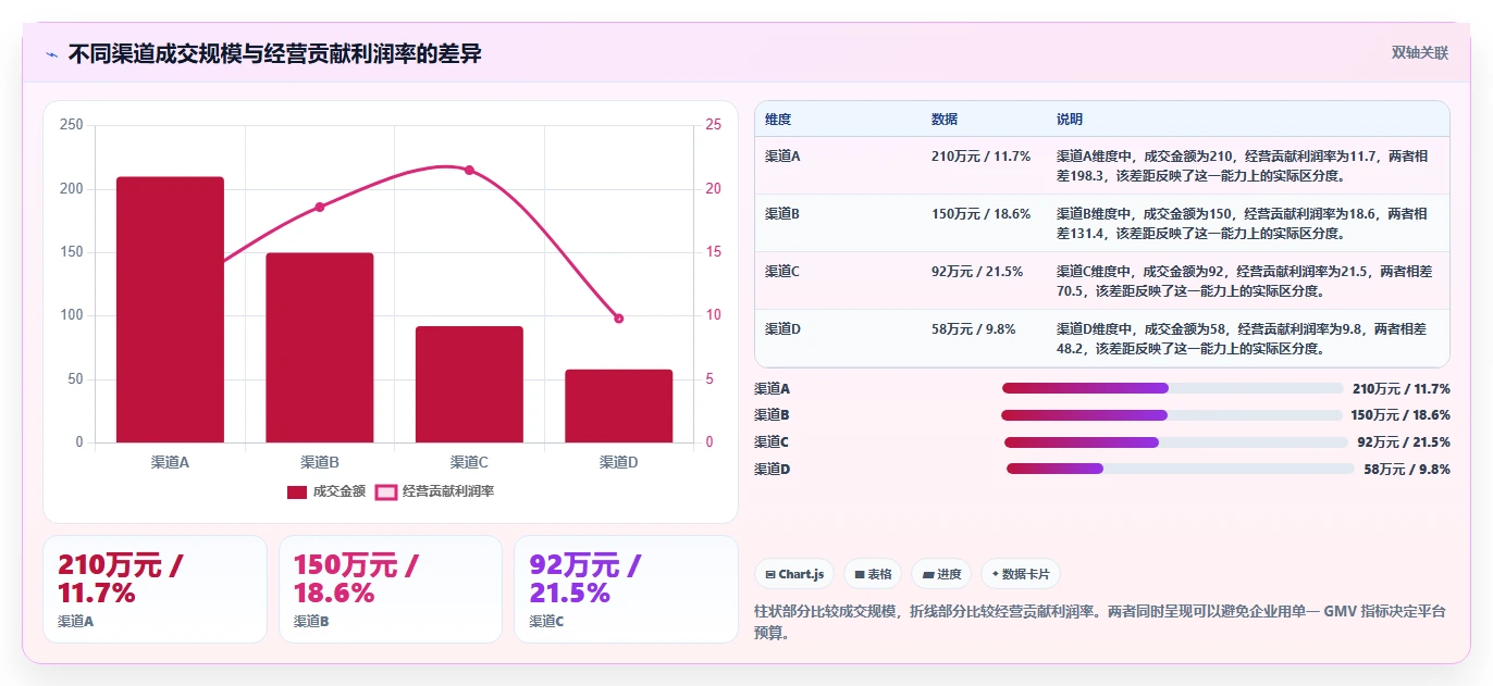 电商管理应用思路：围绕多平台经营拆解进阶玩法