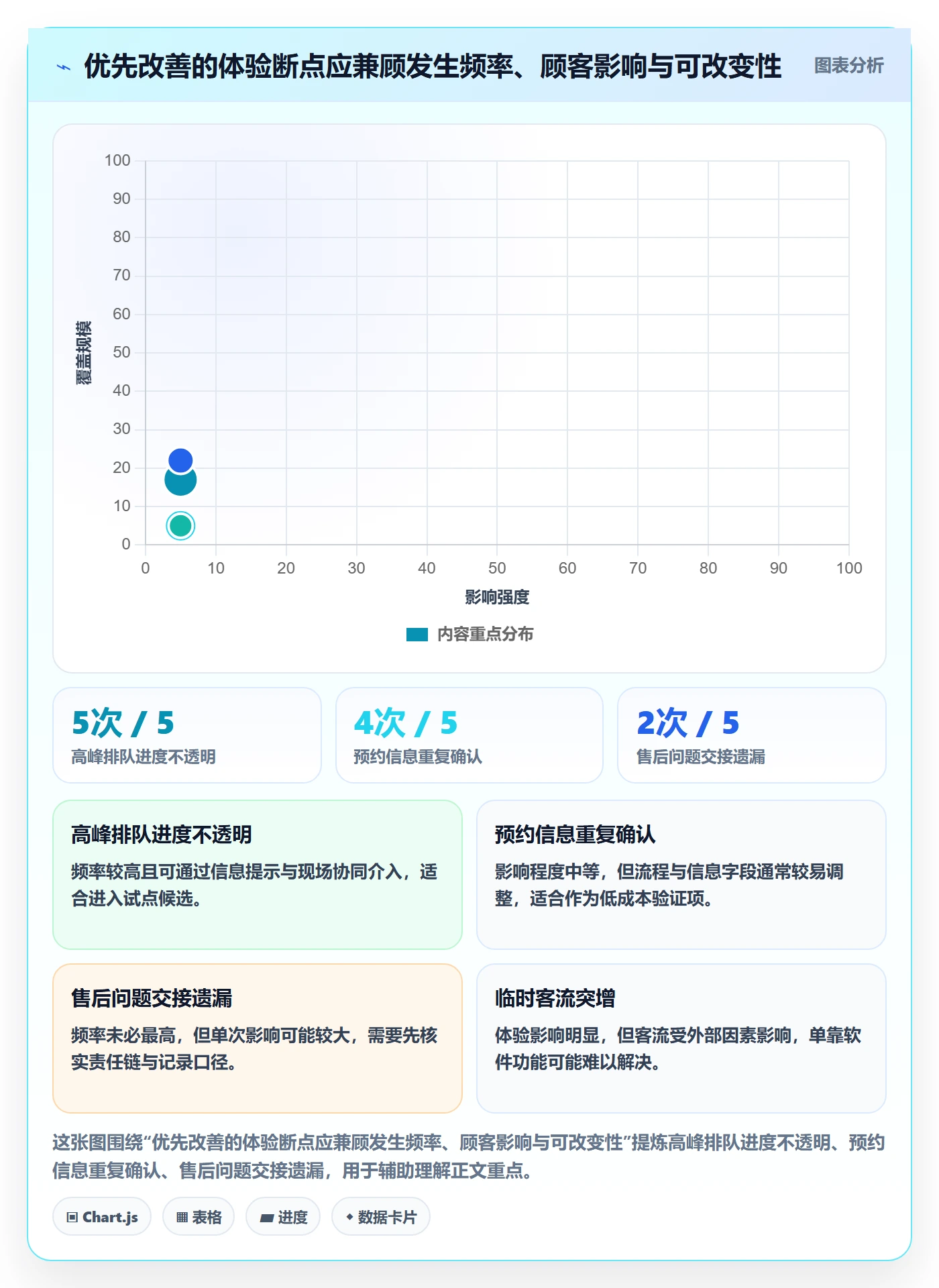 店铺运营管理决策指南：用核心功能判断客户体验方案