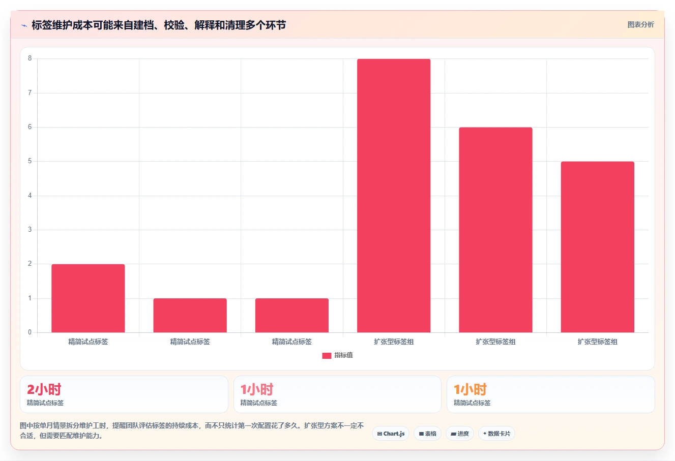 电商crm系统进阶玩法：客户标签从哪里开始