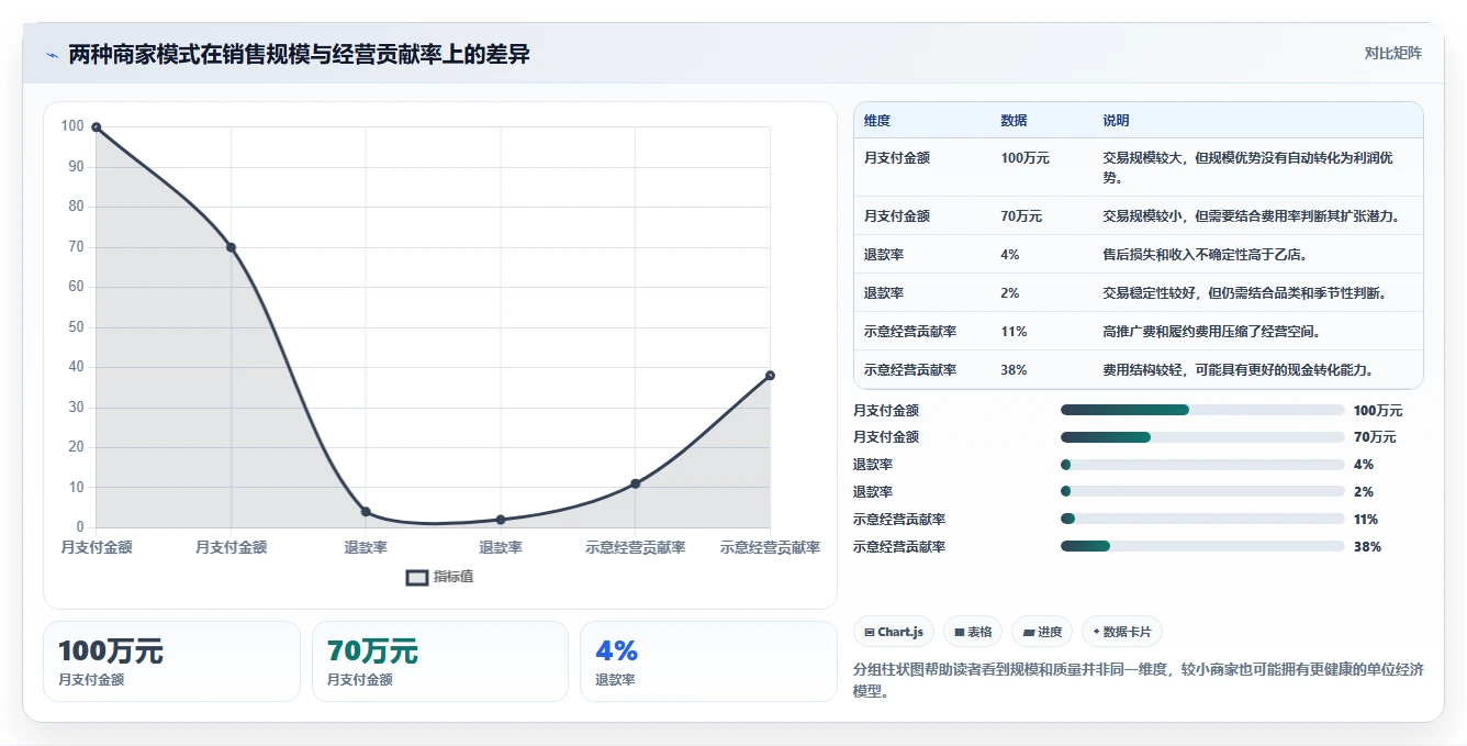 电商管理检查方法:通过财务对账评估中小商家质量