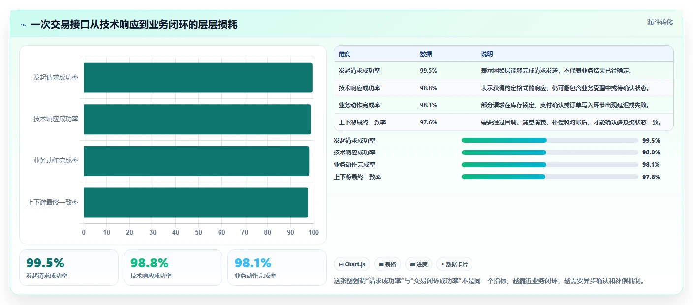 电商系统开发：品牌商家风险清单：长期迭代最需警惕的接口不稳定
