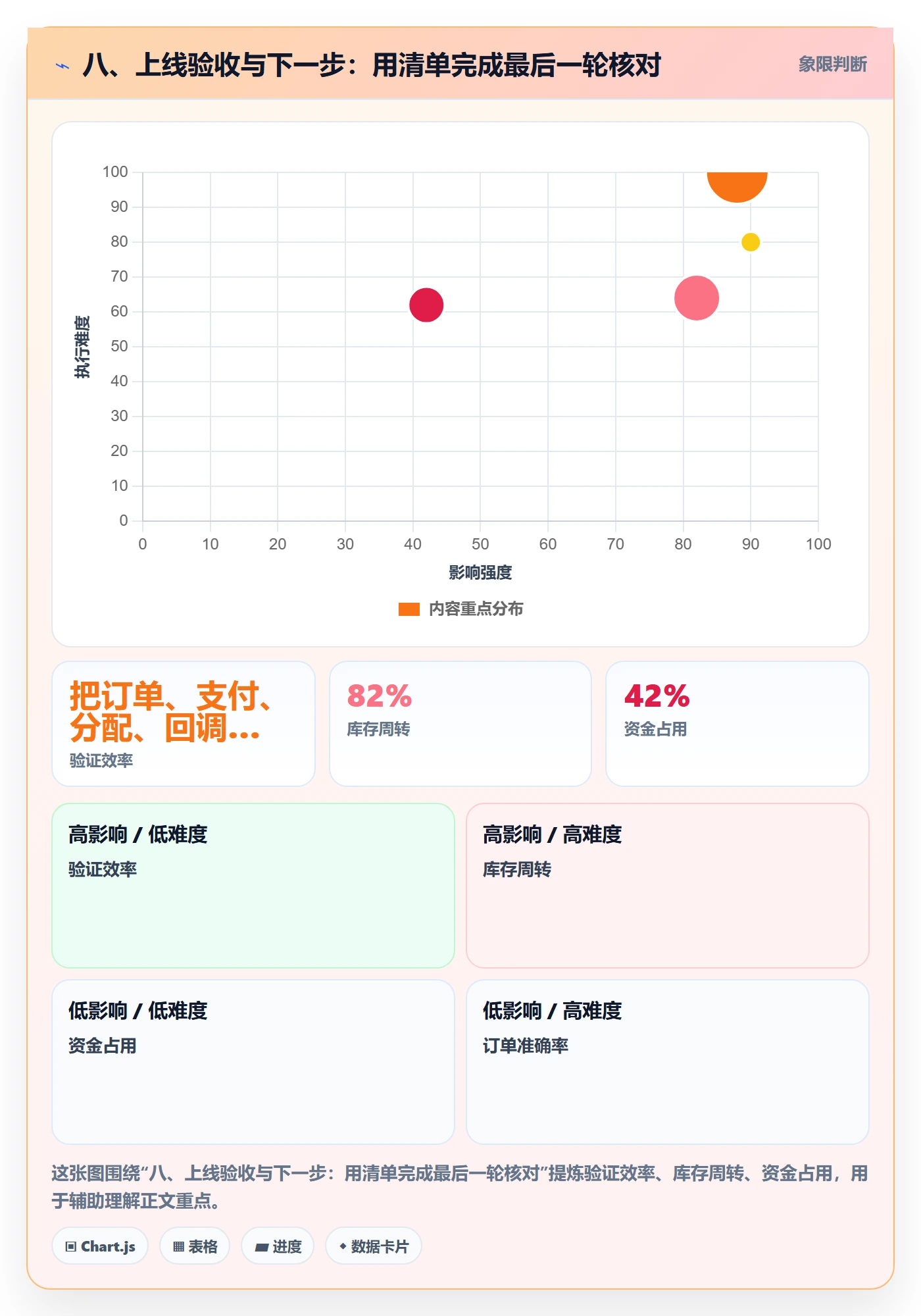 八、上线验收与下一步：用清单完成最后一轮核对