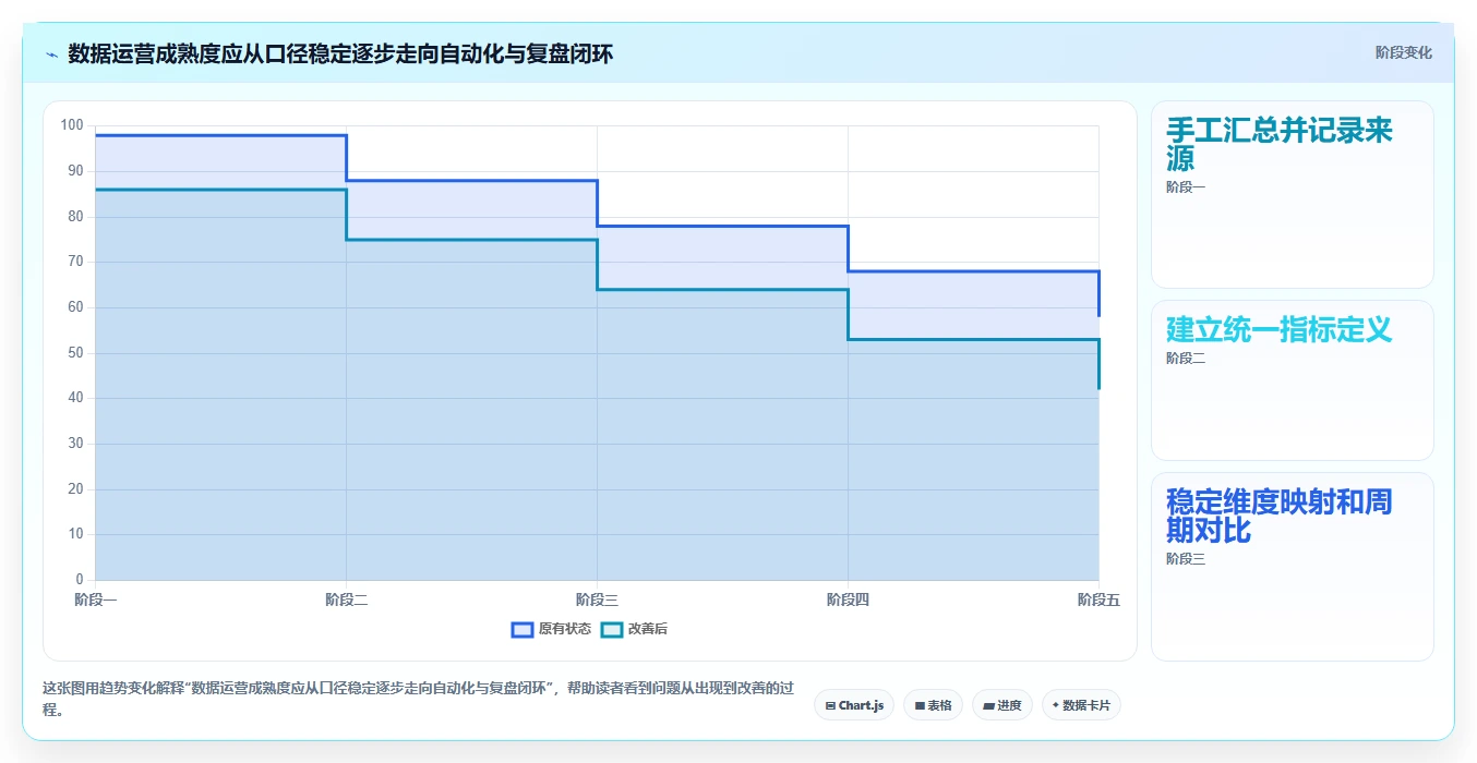 电商数据运营从0到1：经营复盘的成本控制与操作要点