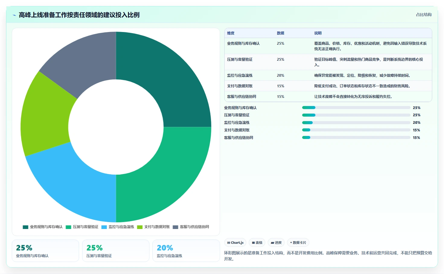 电商系统开发：运营负责人对比指南：不同项目预算方案如何影响保障高峰性能