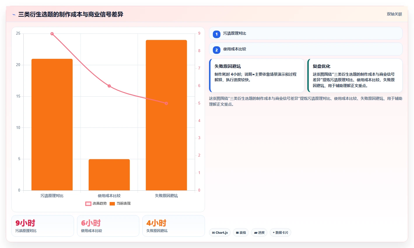 小红书数据分析：品牌商家标准化教程：用竞品追踪复制找到有效选题