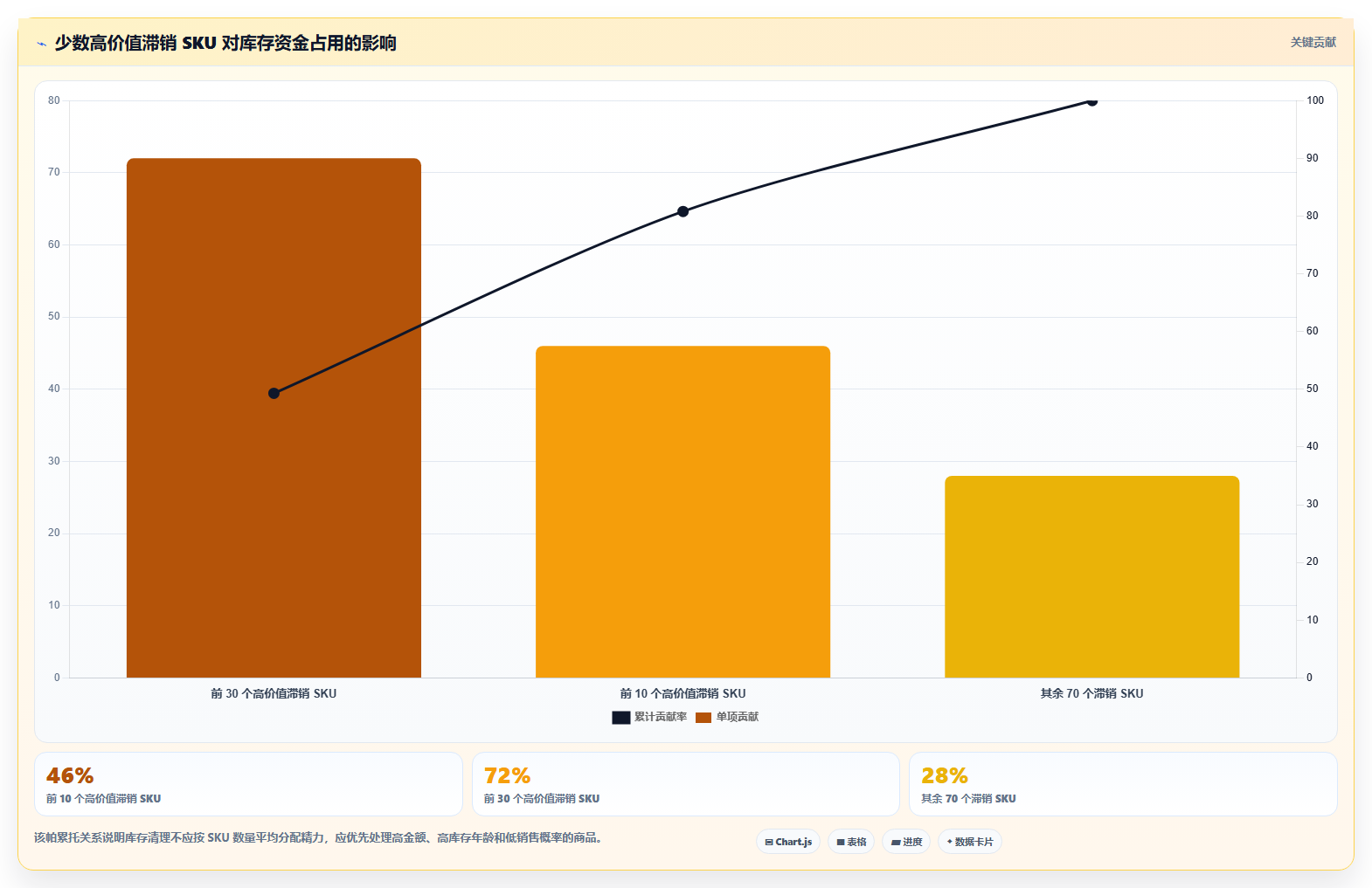 电商库存问题诊断：库存结构如何用日常管理改进