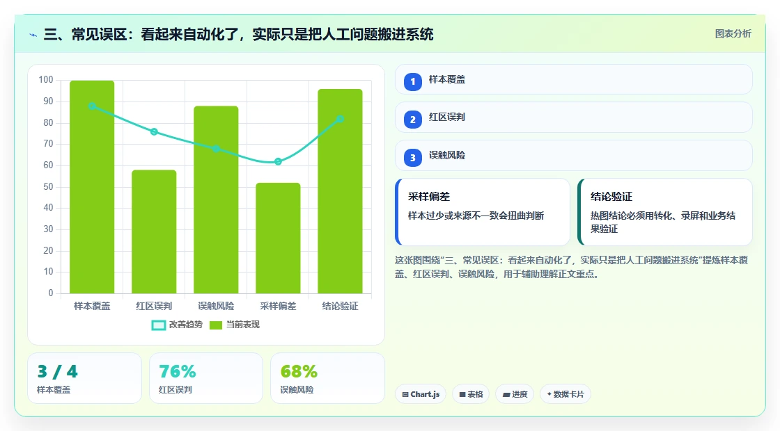 三、常见误区：看起来自动化了，实际只是把人工问题搬进系统