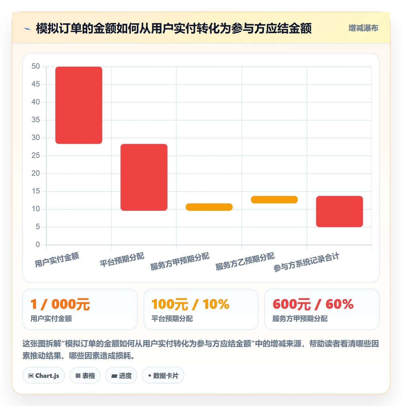 分账系统问题诊断：多方结算如何用实操教程改进