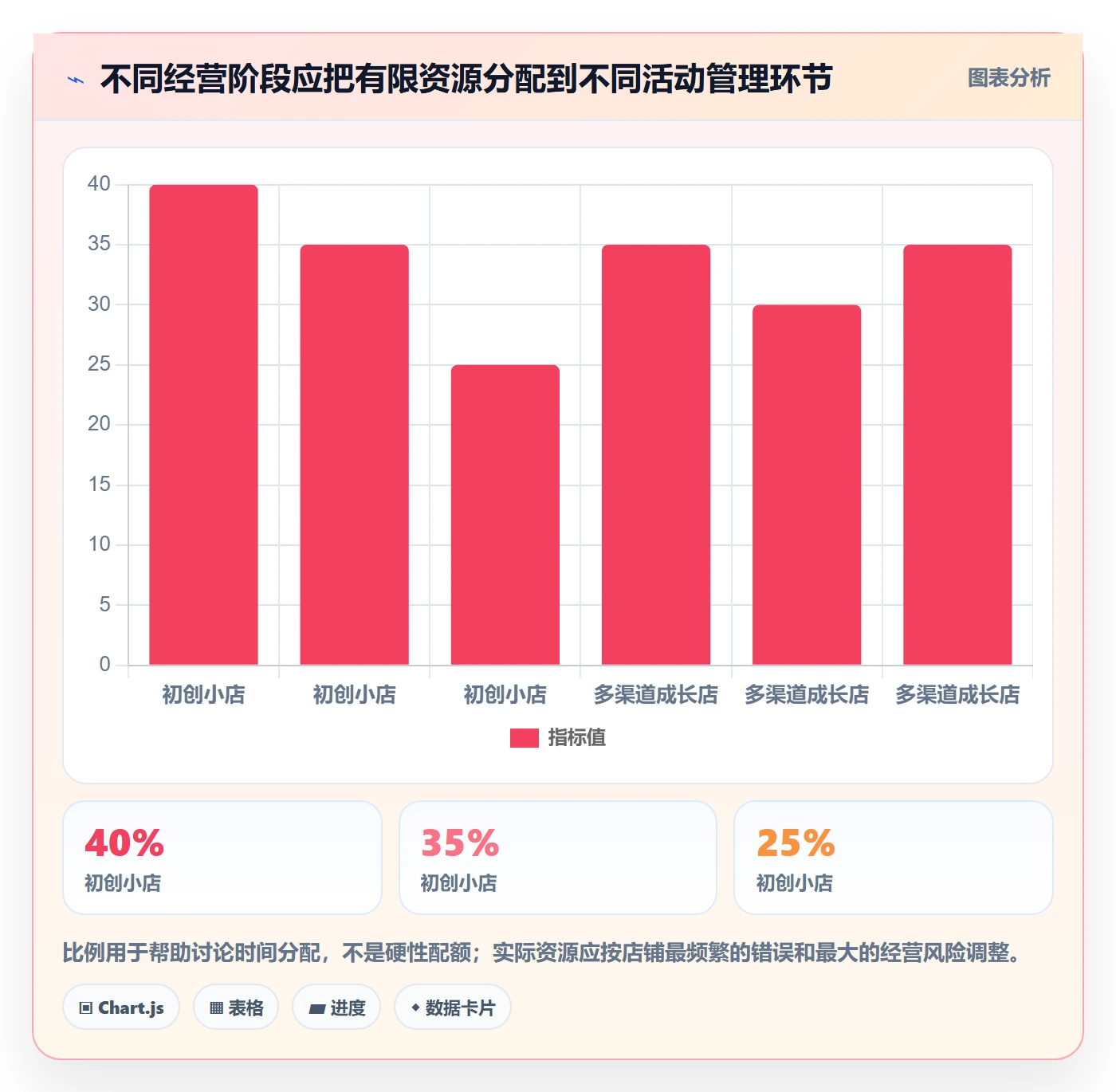 店铺运营管理从0到1：活动管理的选型方法与操作要点