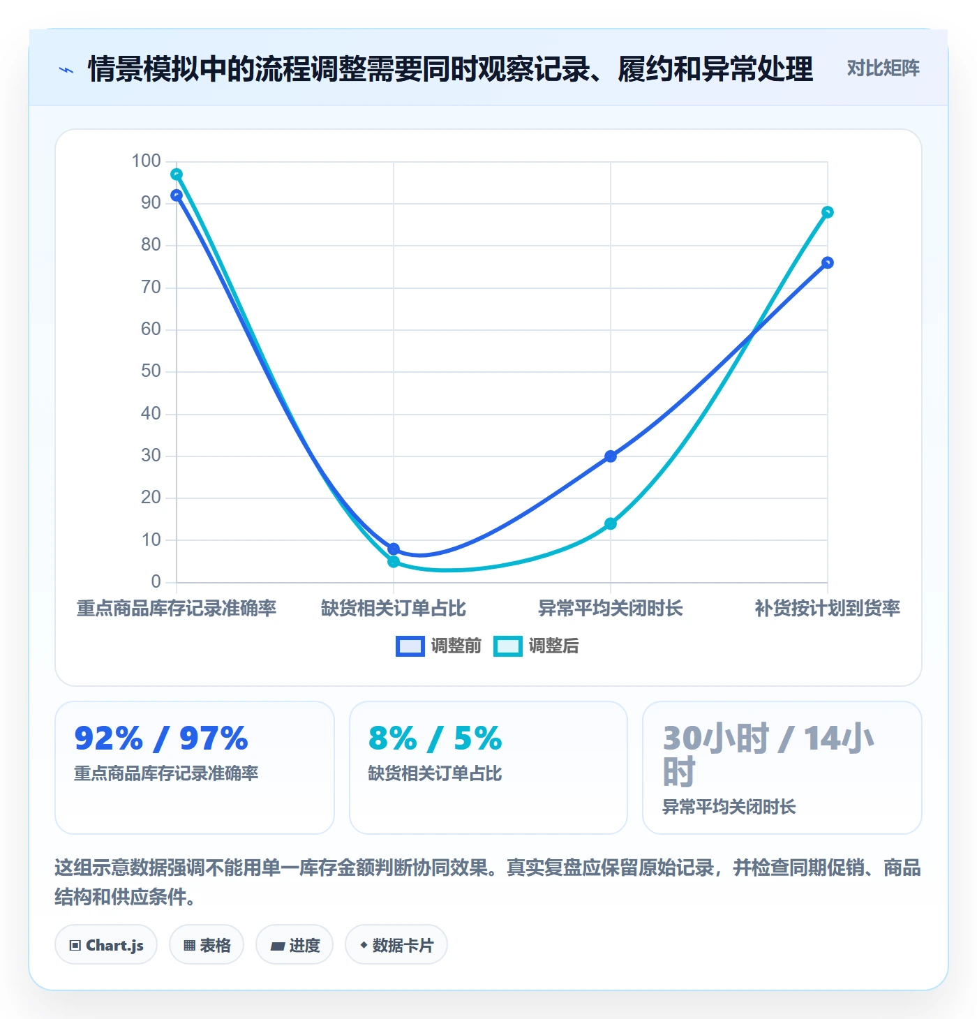 店铺运营管理实用方法：围绕库存协同建立团队协同