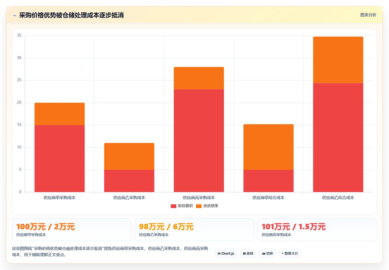 电商仓储管理：供应链负责人标准化教程：用入库上架复制提升库存准确率