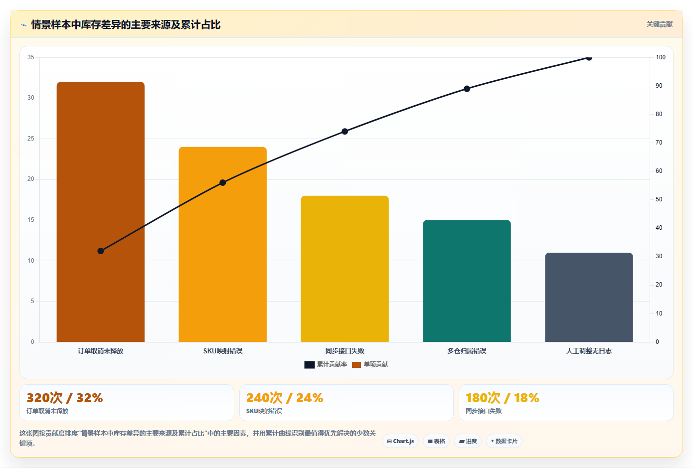 电商库存从0到1：渠道占用的核心功能与操作要点