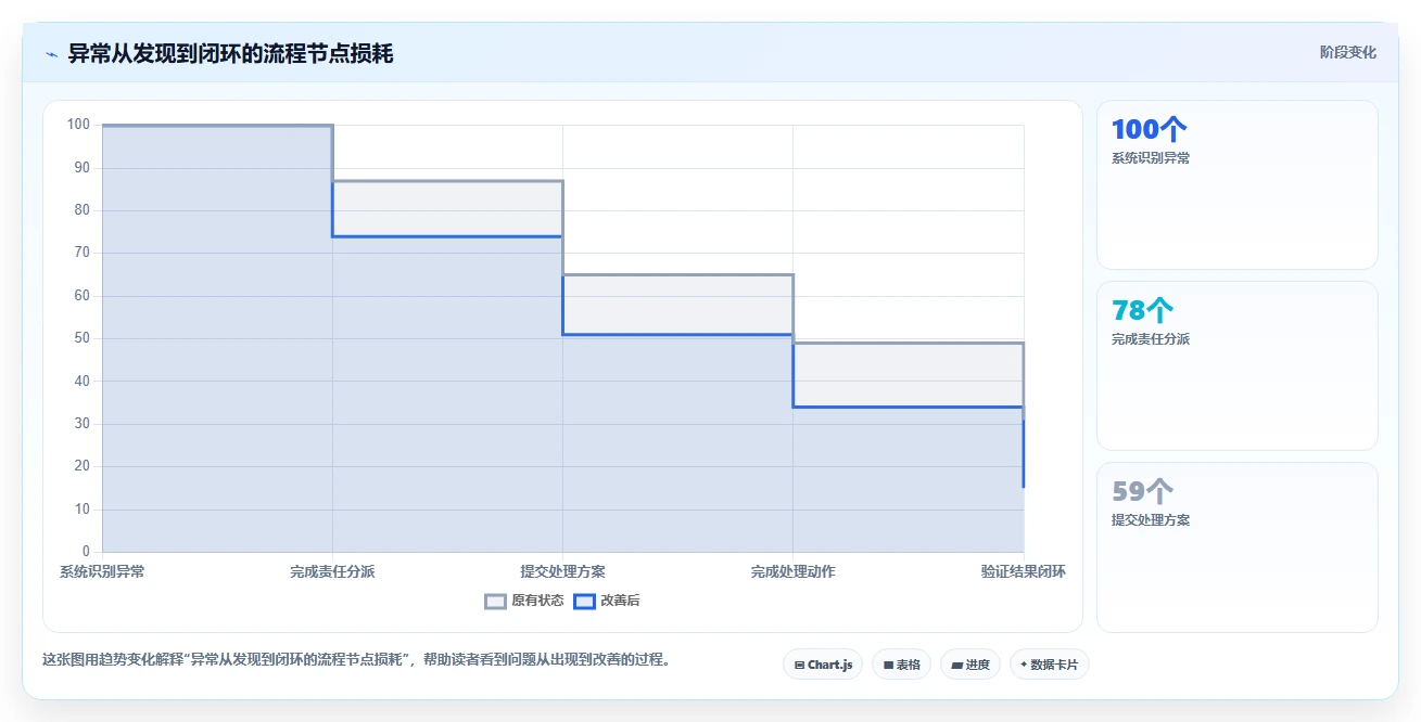 运营管理平台选择标准：目标拆解维度如何评估流程设计