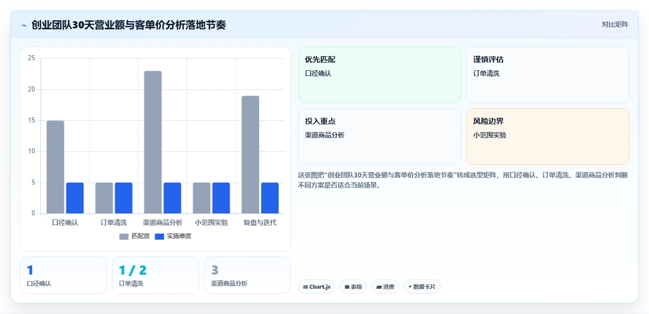 营业额分析：创业团队效率攻略：用客单价加快快速看懂经营