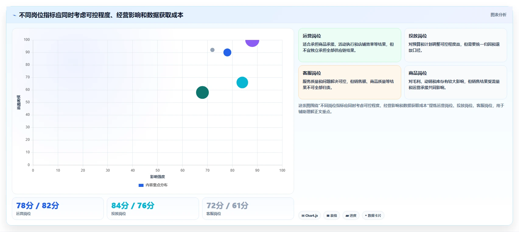电商管理怎么选？团队绩效相关的指标体系判断标准