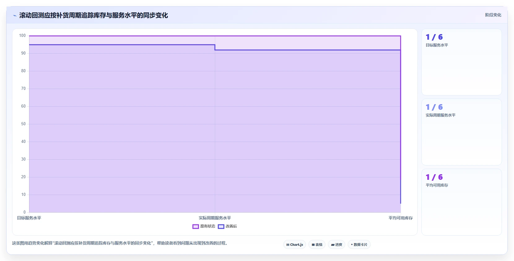 仓库安全库存管理数据方法:用需求波动支撑指标体系判断