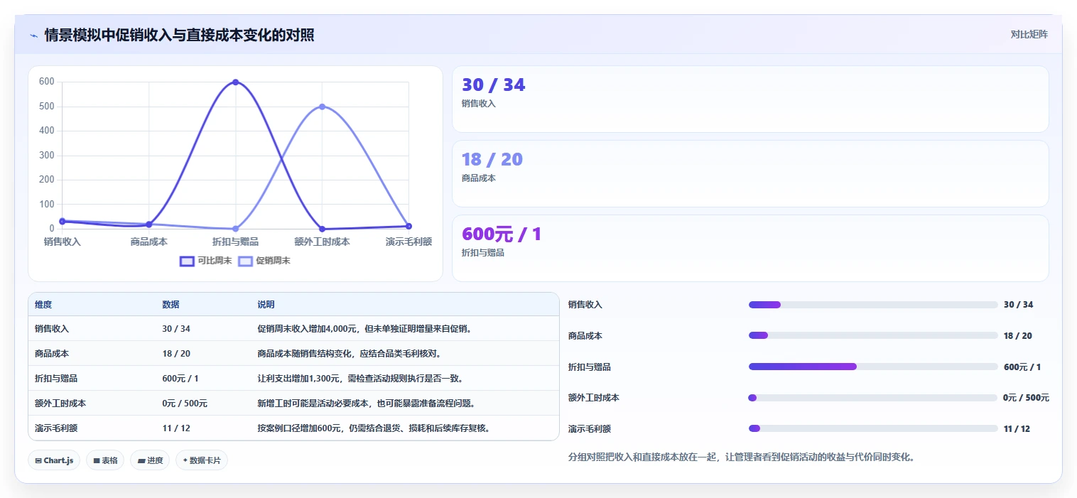 如何运营好一个店铺避坑指南：团队执行环节的成本控制要注意什么