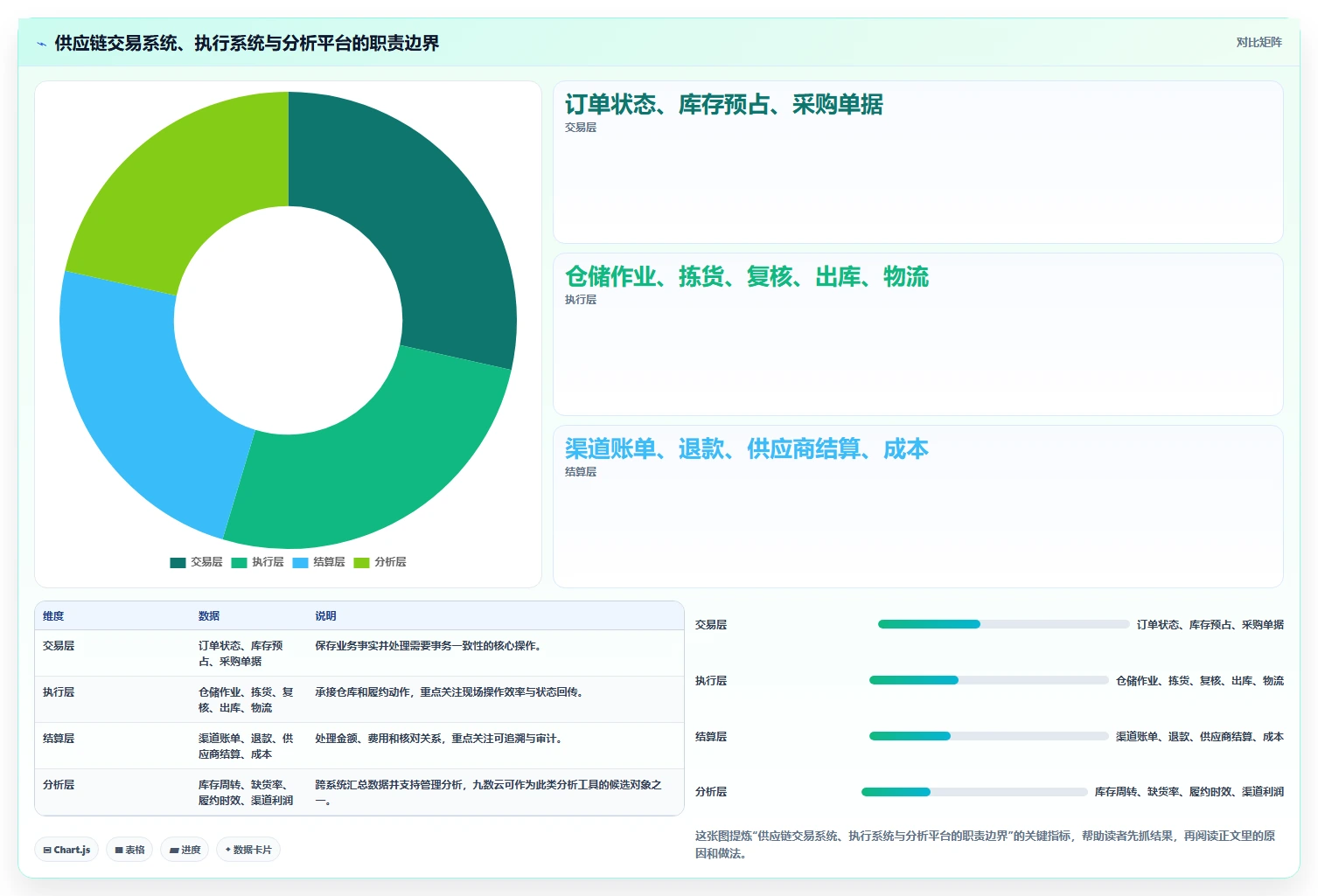 电商系统开发：供应链团队选型思路：技术选型应重点评估系统架构