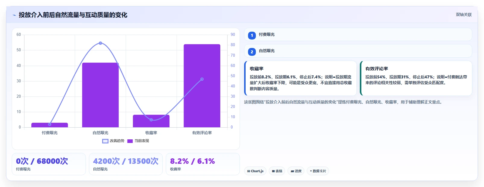 小红书数据分析：增长负责人避坑指南：做账号增长时别忽略复盘口径混乱