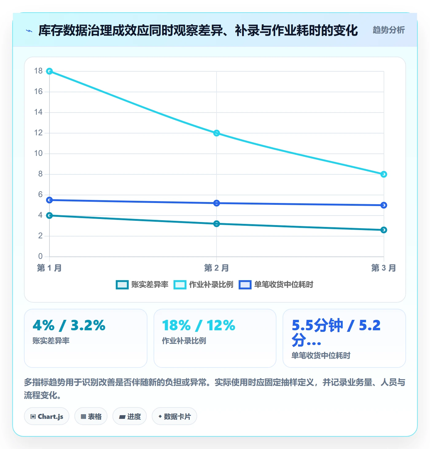 库存管理系统数据方法：用条码作业支撑核心功能判断