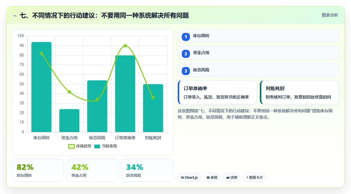 七、不同情况下的行动建议：不要用同一种系统解决所有问题