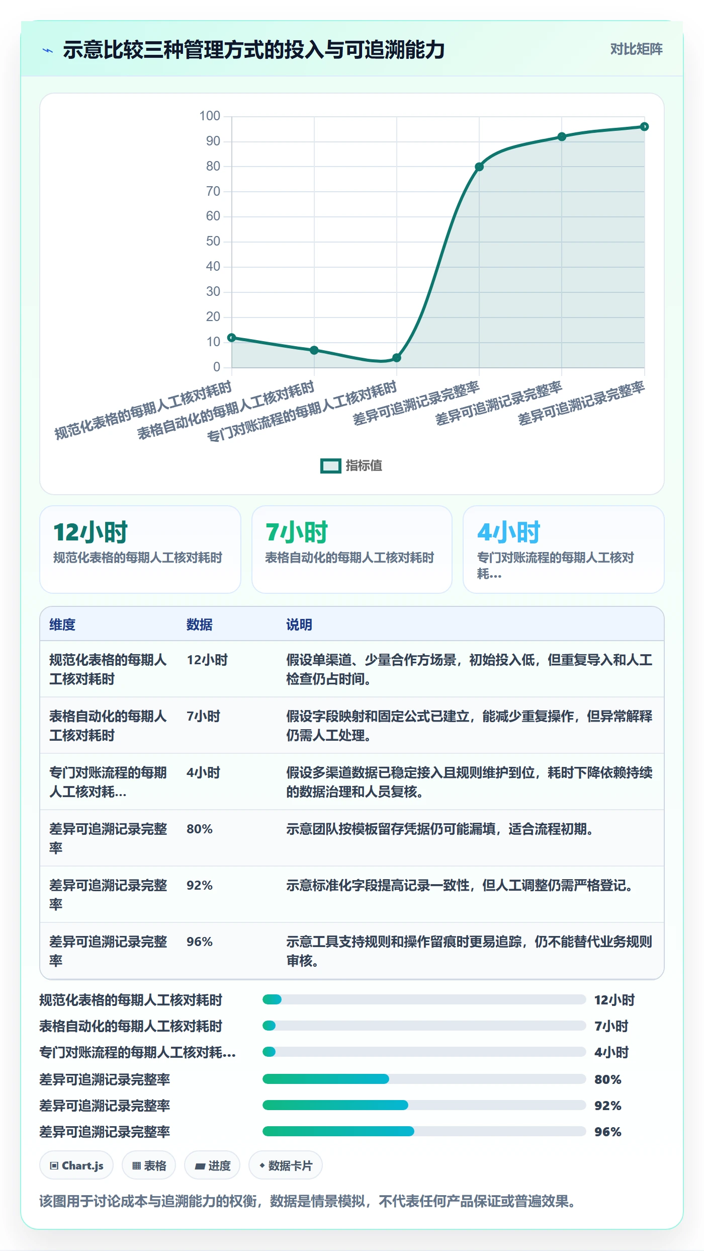 分账系统管理要点：对账管理的中小商家如何设计
