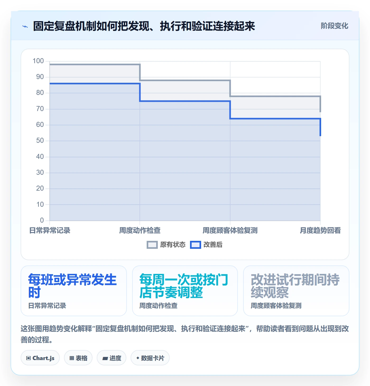店铺运营管理升级方案：用数据复盘改善客户体验