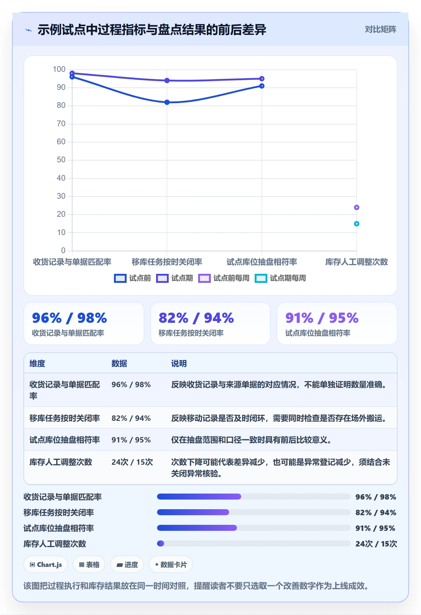 库存管理系统避坑指南：条码作业环节的落地案例要注意什么