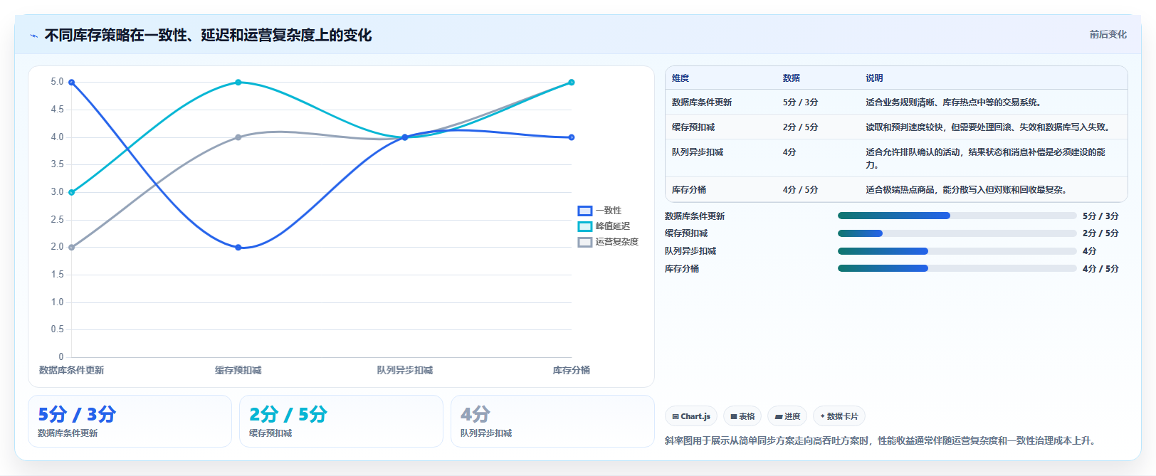 数据库存：架构师团队协同指南：超卖排查如何提升提升查询性能
