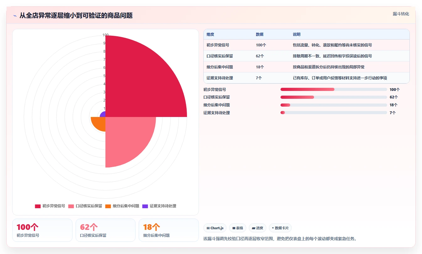 店铺运营包括哪些方面怎么用？数据分析场景下的风险排查拆解