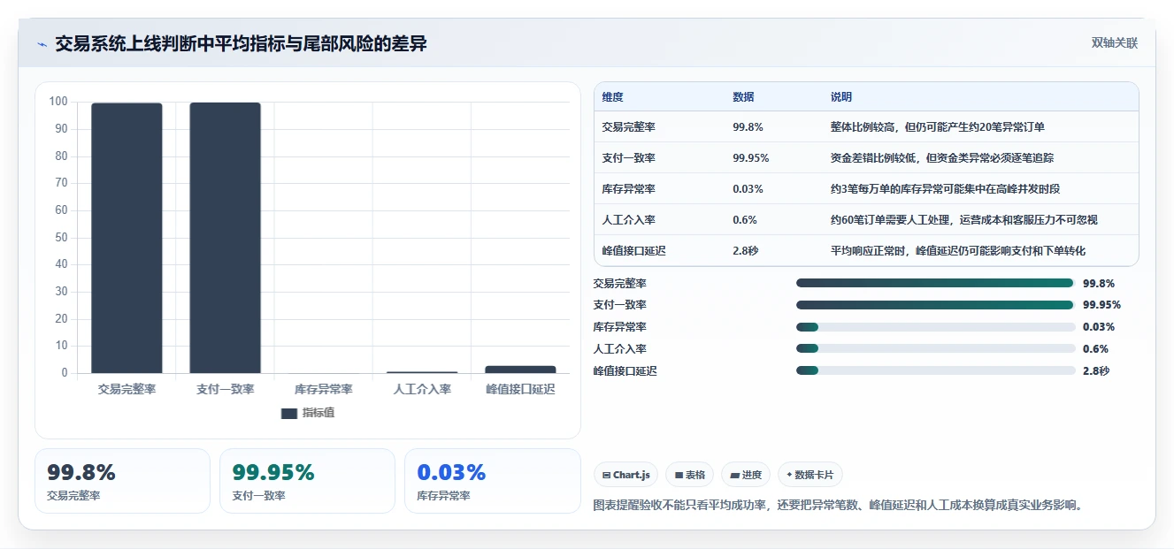 电商系统开发：电商企业场景拆解：上线验收如何做到明确项目边界