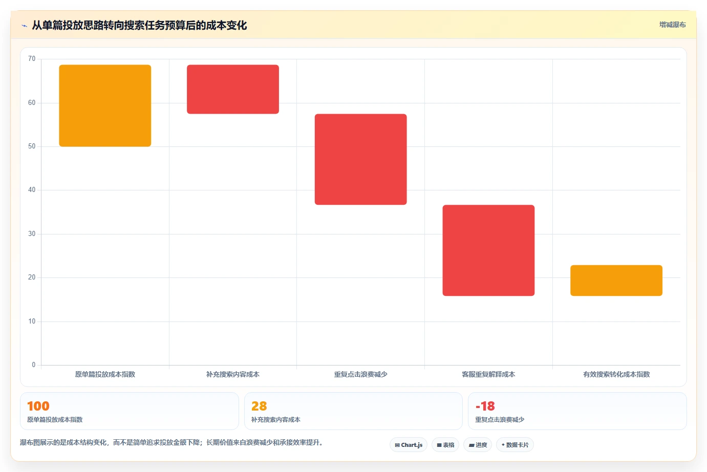 小红书数据分析：品牌商家从数据到行动：用搜索排名实现优化投放预算