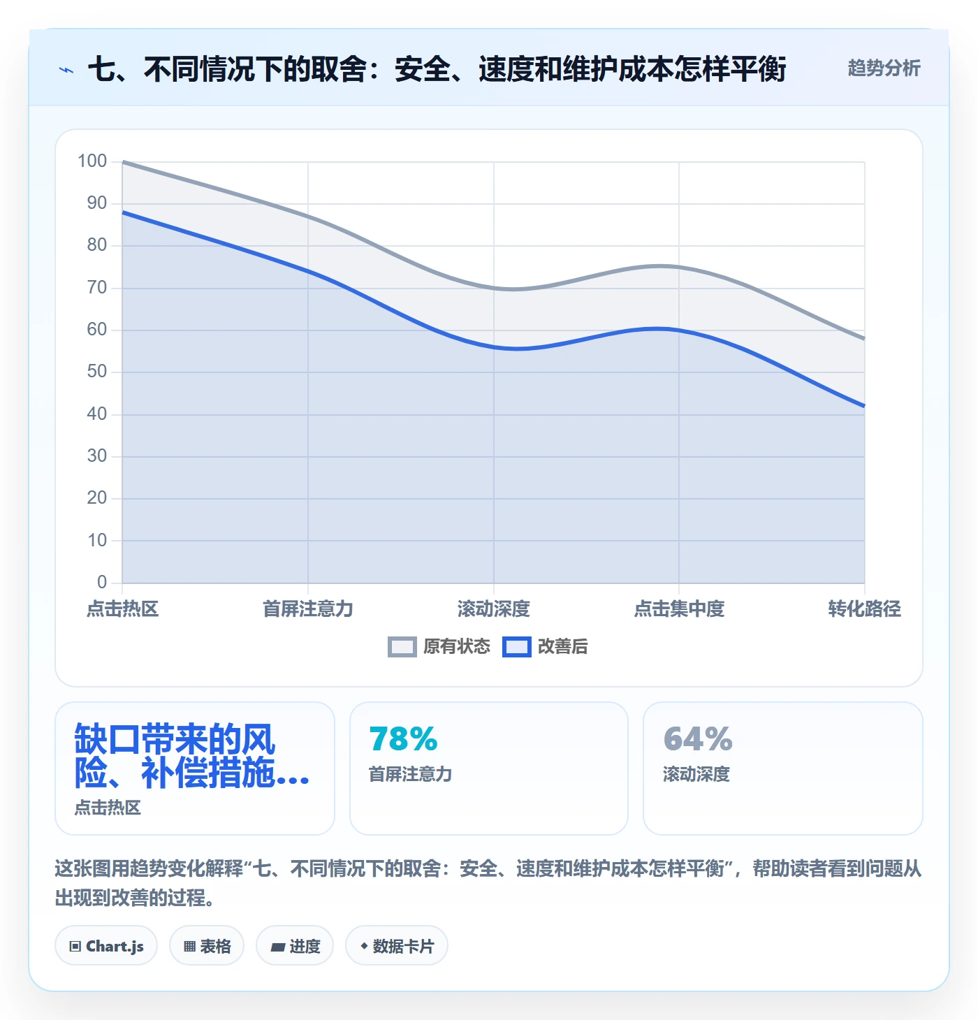 七、不同情况下的取舍：安全、速度和维护成本怎样平衡