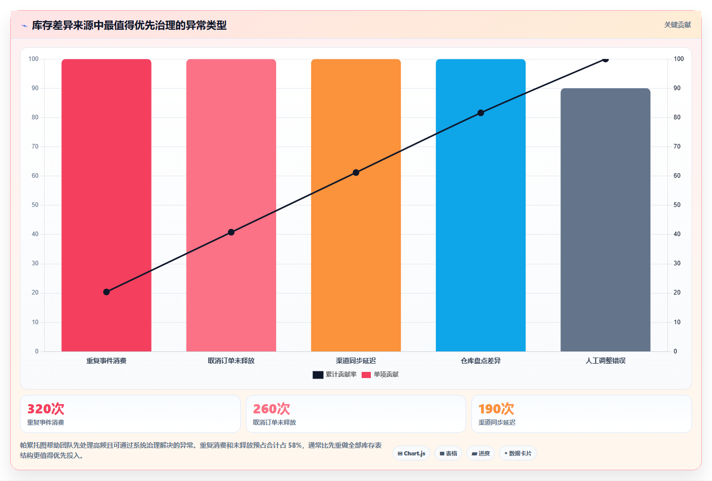 数据库存：电商企业落地路线图：从库存扣减走向降低超卖风险