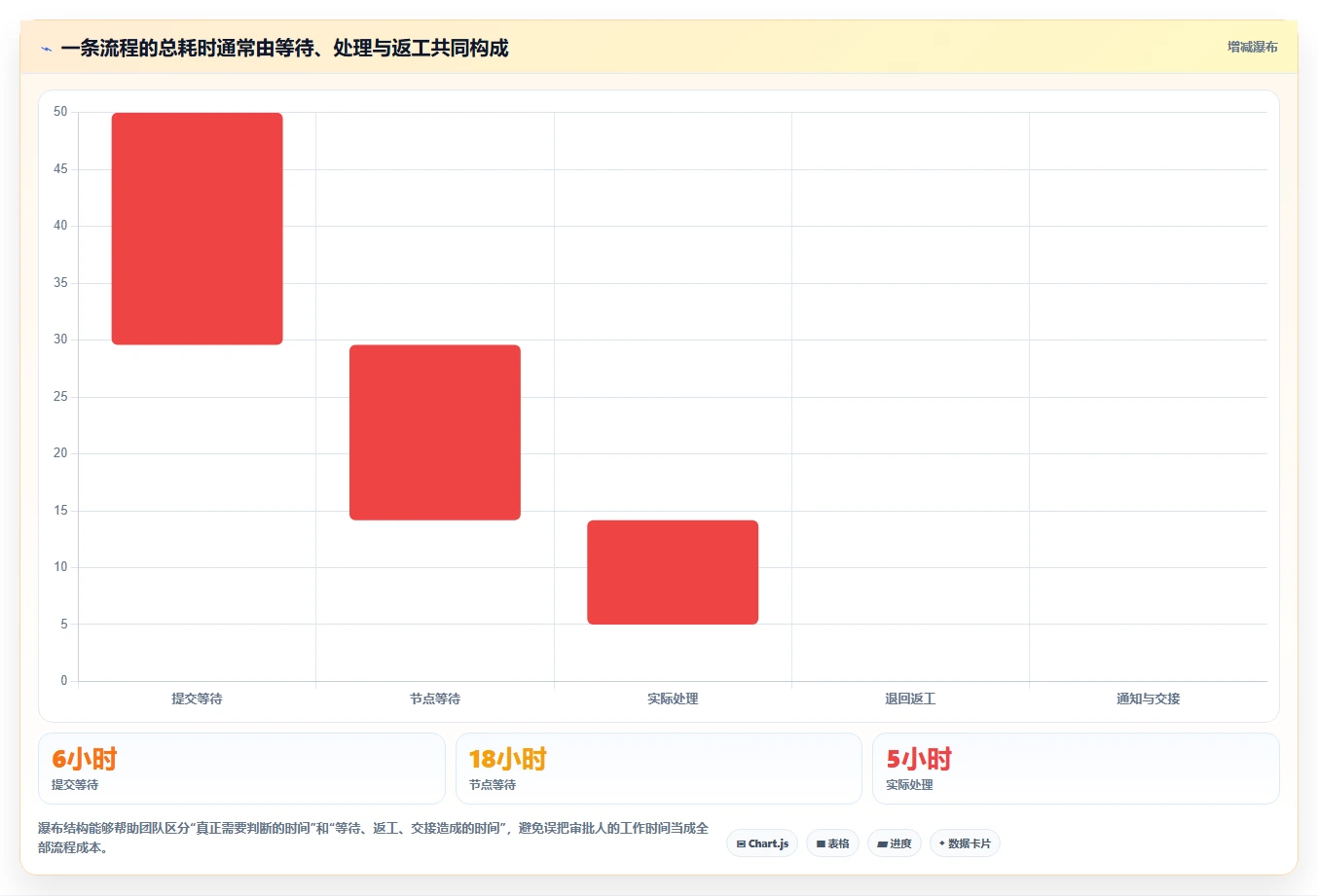 运营管理平台优化清单：流程配置与标准化管理的关键动作