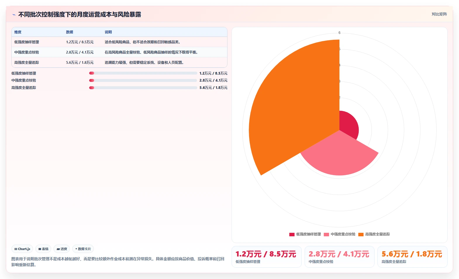电商仓储管理：仓库新手评估框架：绩效管理是否真正带来规范批次追踪
