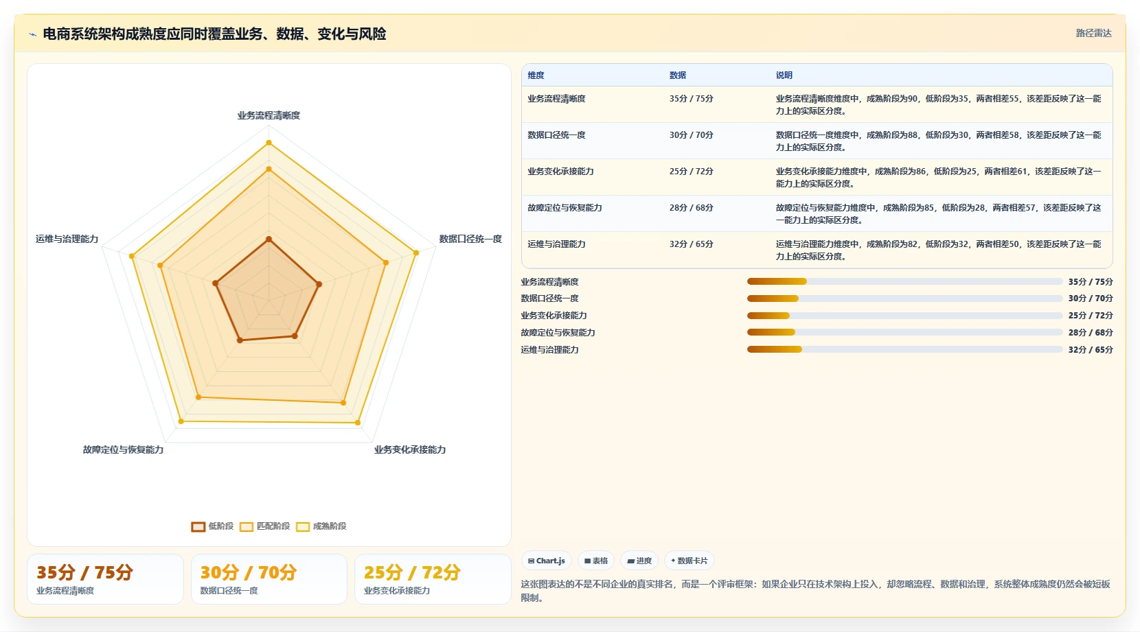 电商系统开发:企业管理层老板关心什么:系统架构能否解决业务与技术脱节