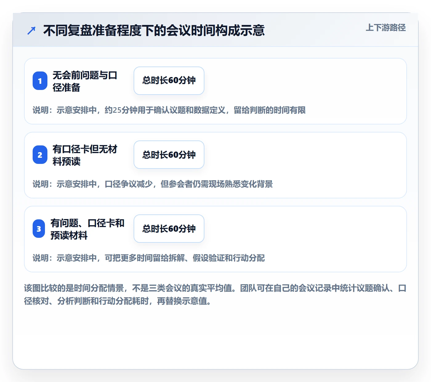 bi 平台实践指南：仪表盘的数据复盘怎样更有效