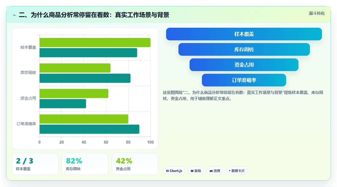 二、为什么商品分析常停留在看数：真实工作场景与背景