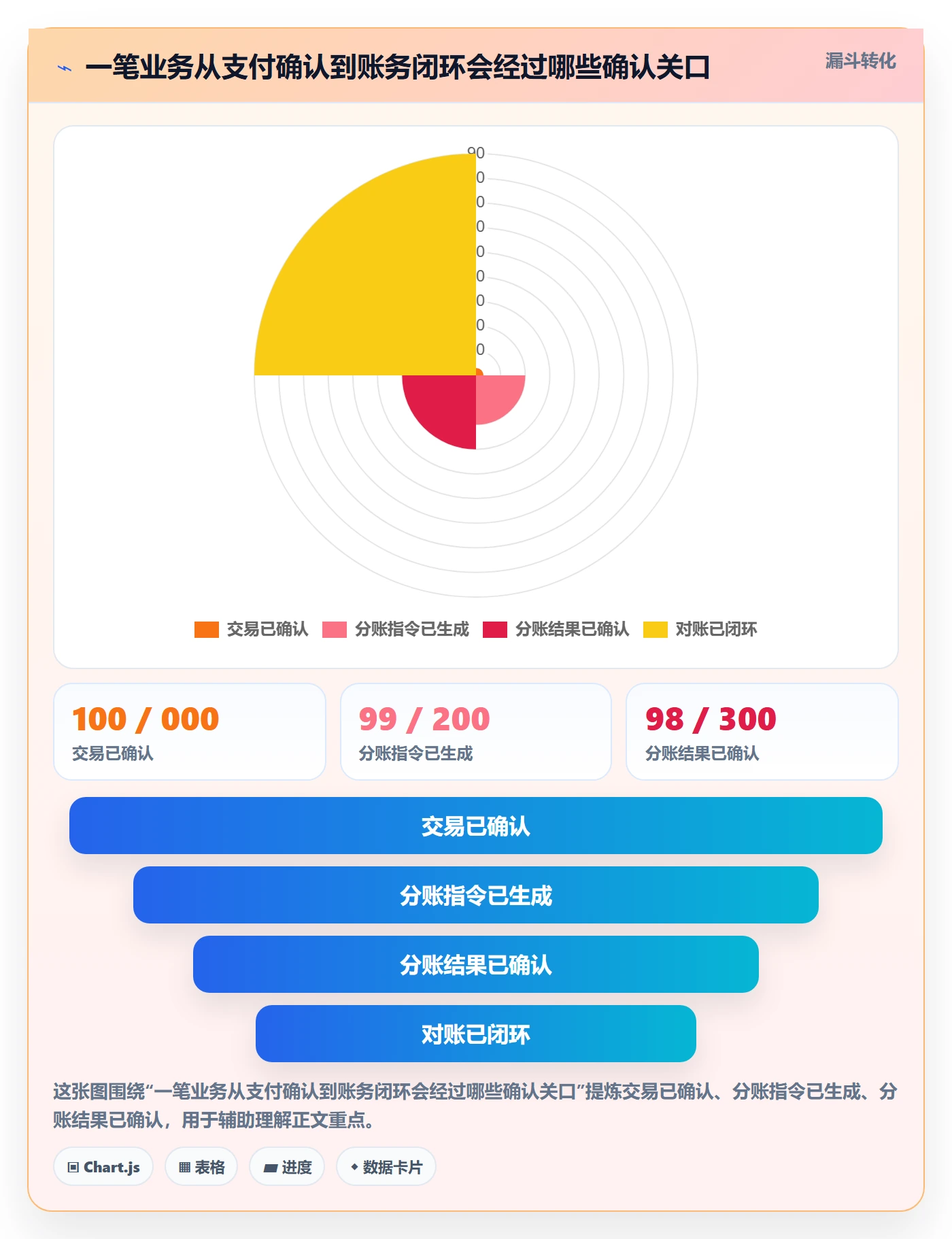 分账系统怎么落地？从资金路由讲清指标体系