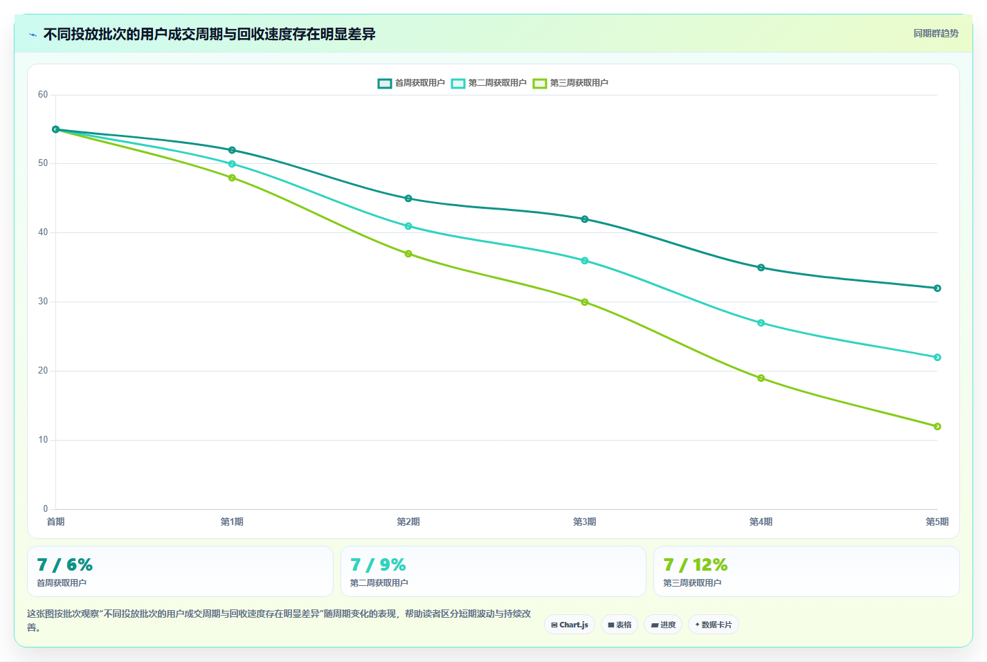运营工具实践指南：投放优化的入门指南怎样更有效