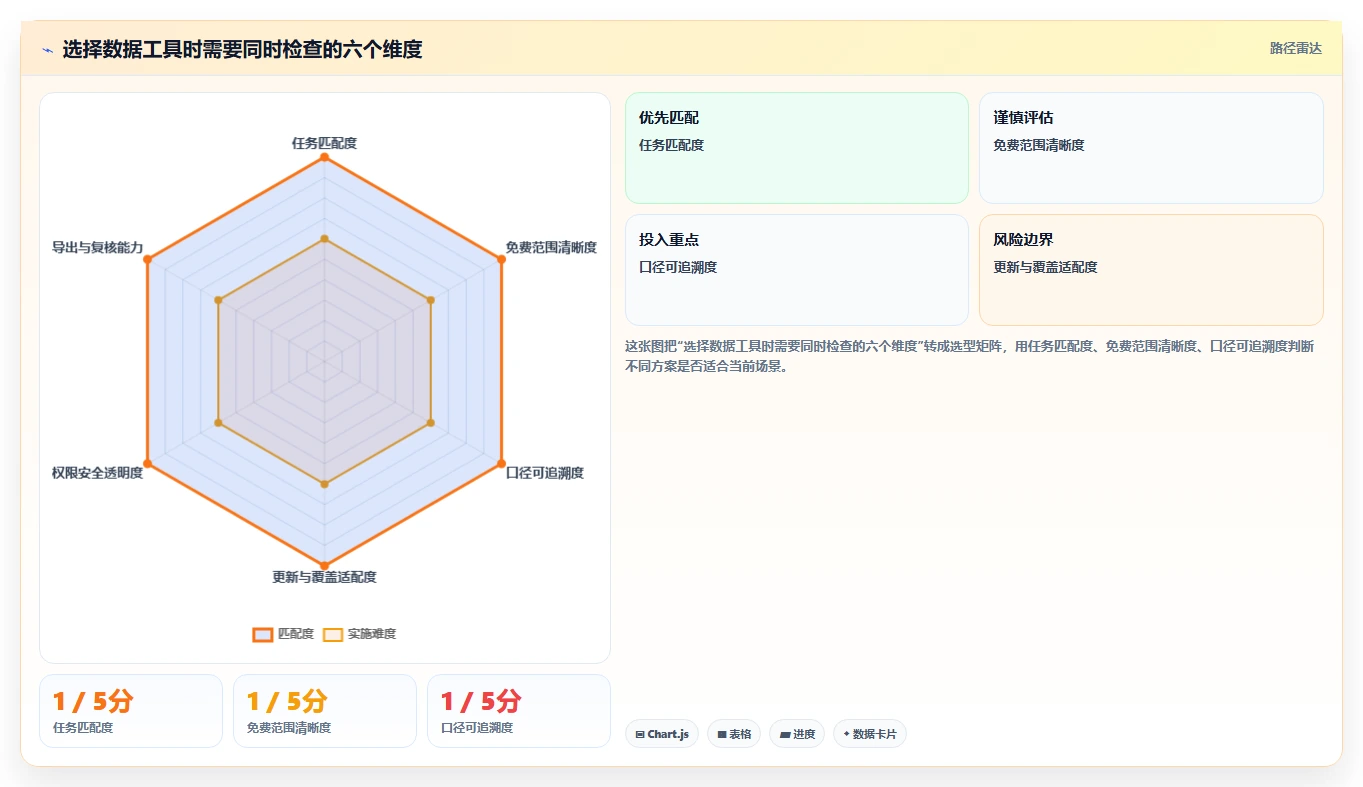 拼多多数据分析工具免费从0到1：使用限制的日常管理与操作要点